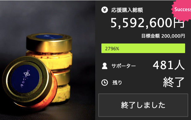 クラウドファンディングMakuakeにて550万円達成! (Makuake終了時)